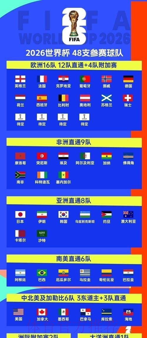 2026世界杯比赛时间完整版观看指南怎么查 2026世界杯比赛时间完整版观看指南怎么查